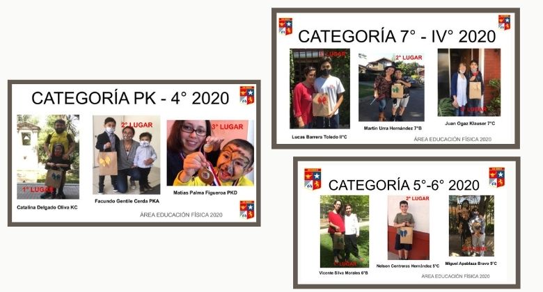 Resultados Campeonato de Cueca 2020