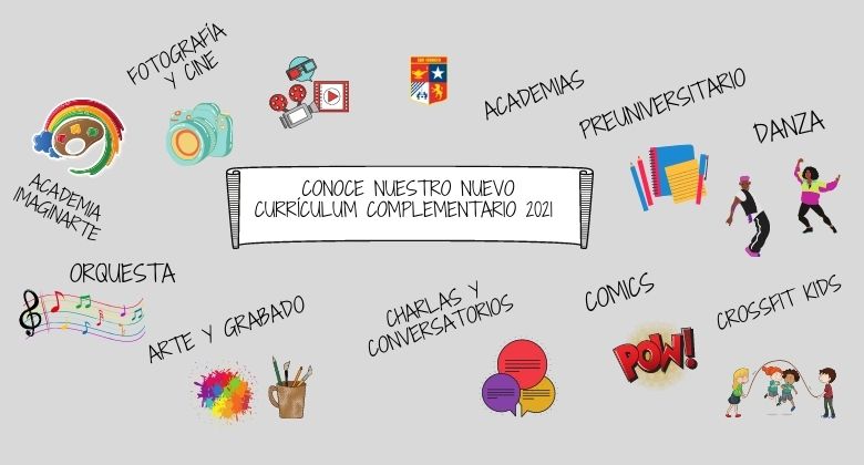 Nuevo Currículum Complementario 2021