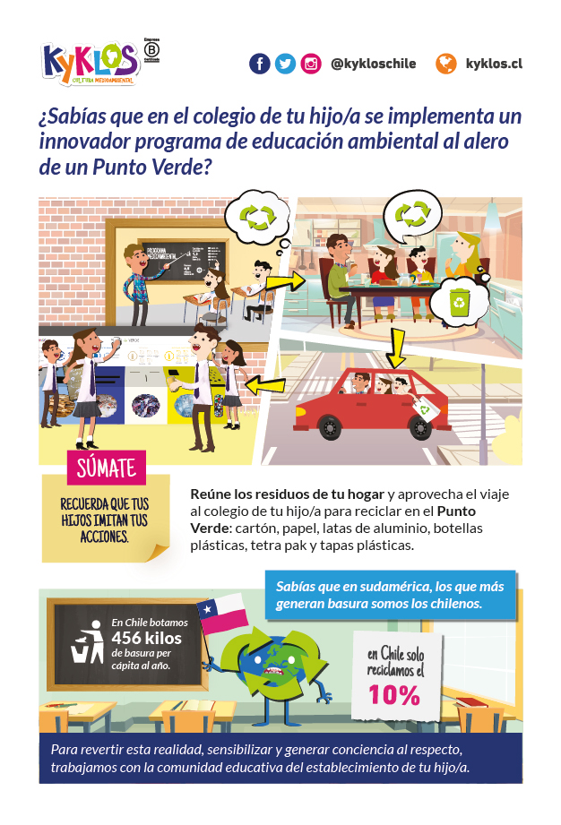 recicla en nuestro punto limpio