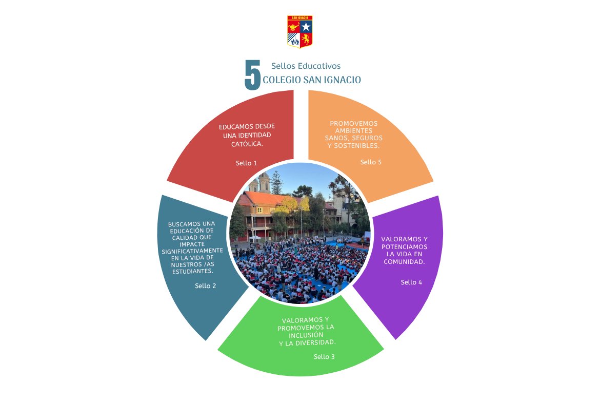 colegio san ignacio alonso ovalle